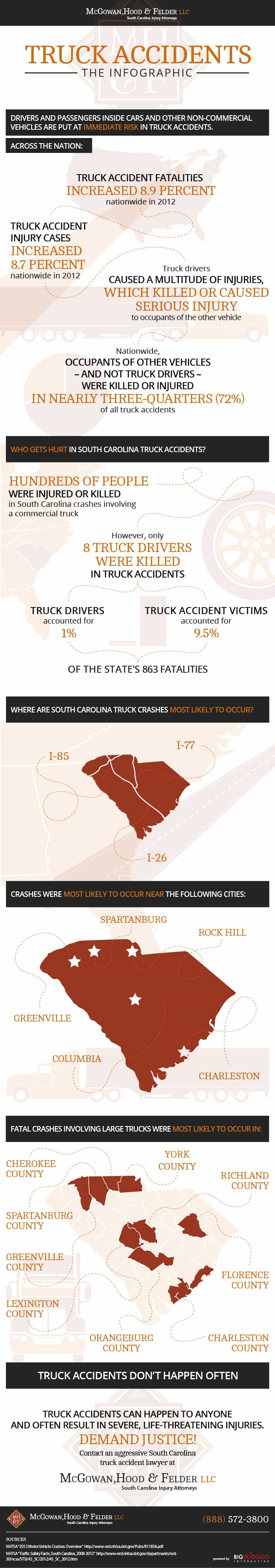 McGowan-Hood-Truck-Accident-Lawyer-Infographic