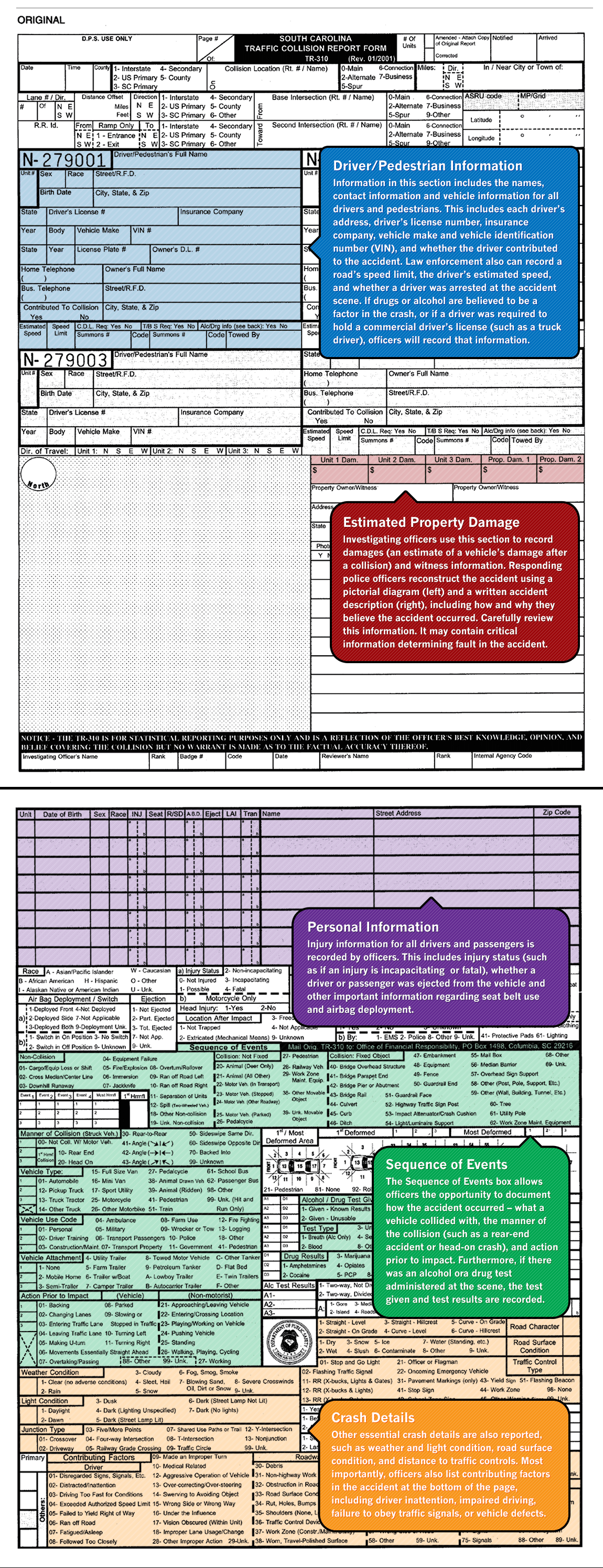 How to Read Your South Carolina Car Accident Report